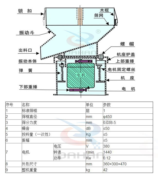 液體過濾篩結構參數 液體過濾篩結構參數