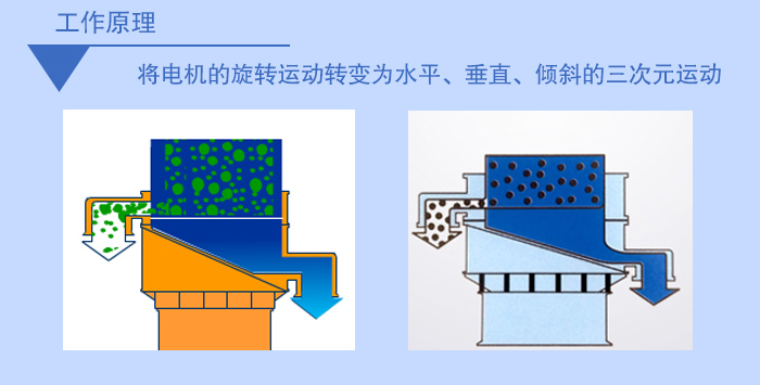 小推車過濾篩技術參數