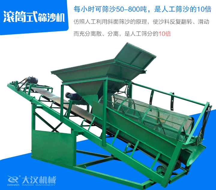 滾筒式篩沙機仿照人工利用斜面篩沙的原理，使沙料反復翻轉、滑動 而充分離散、分離，是人工篩分的10倍